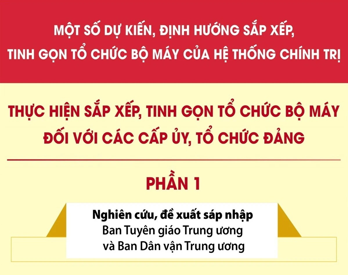 Dự kiến sắp xếp, tinh gọn tổ chức bộ máy đối với các cấp ủy, tổ chức đảng