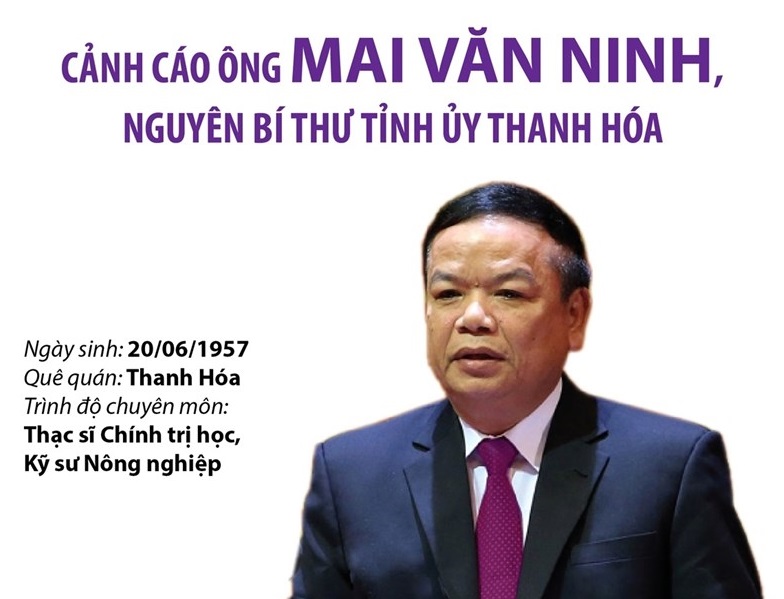 Cảnh cáo ông Mai Văn Ninh, nguyên Bí thư Tỉnh ủy Thanh Hóa