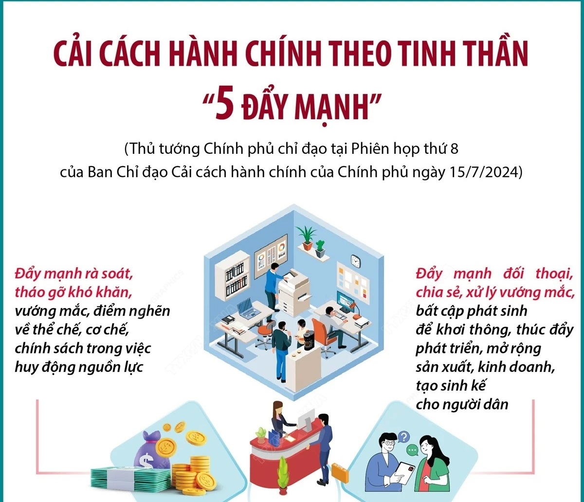 Cải cách hành chính theo tinh thần “5 đẩy mạnh”