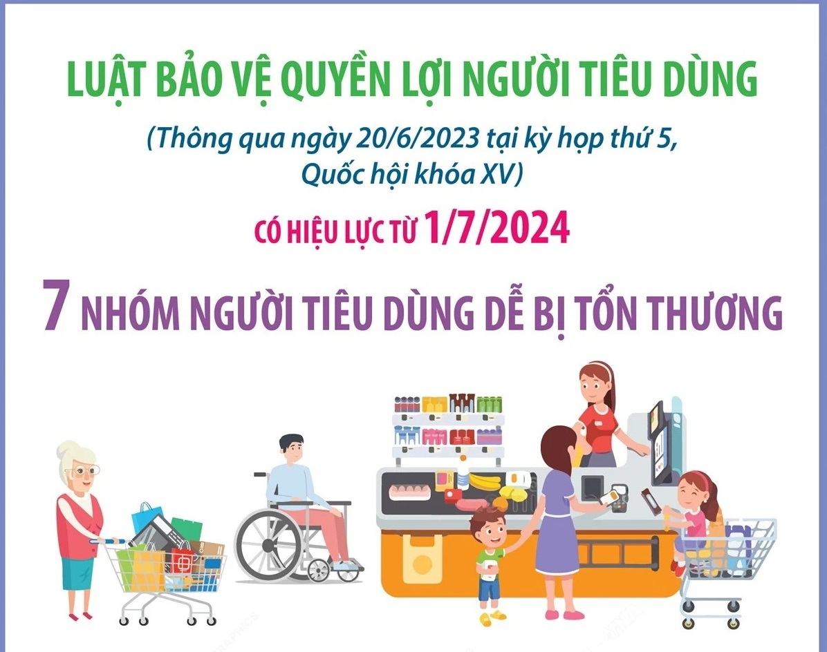 Những điểm đáng chú ý trong Luật Bảo vệ quyền lợi người tiêu dùng