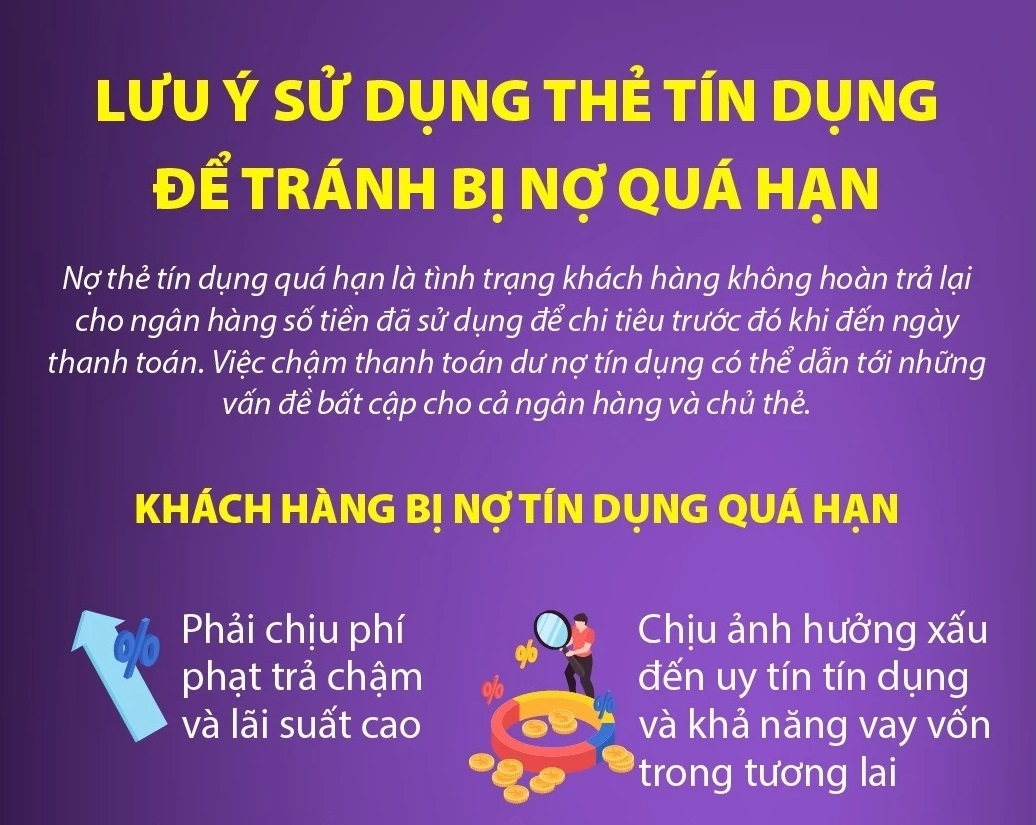 Lưu ý sử dụng thẻ tín dụng để tránh bị nợ quá hạn