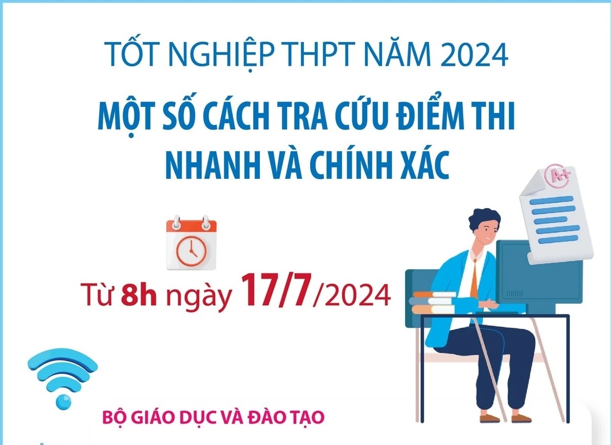 Cách tra cứu điểm thi tốt nghiệp THPT năm 2024 nhanh và chính xác