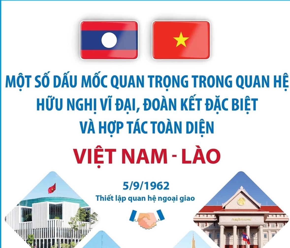 Quan hệ hữu nghị vĩ đại, đoàn kết đặc biệt và hợp tác toàn diện Việt Nam-Lào