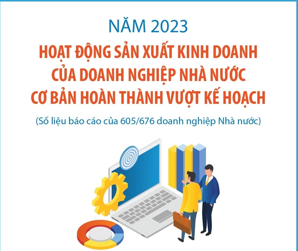 Năm 2023: Hoạt động sản xuất của doanh nghiệp Nhà nước cơ bản vượt kế hoạch