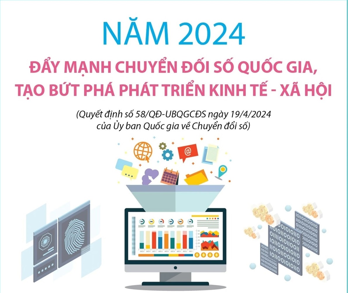 Năm 2024: Đẩy mạnh chuyển đối số quốc gia, tạo bứt phá phát triển kinh tế-xã hội