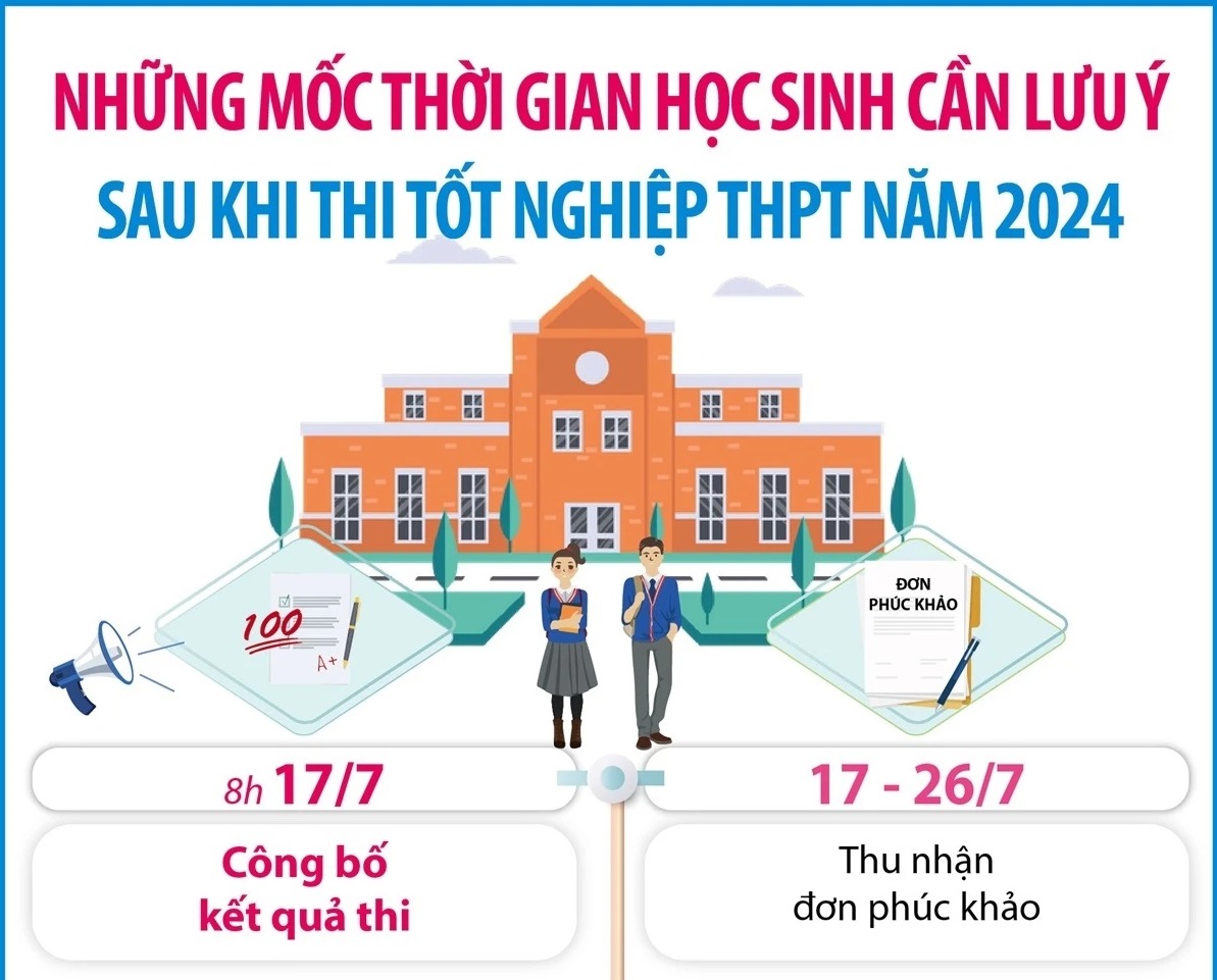 Những mốc thời gian học sinh cần lưu ý sau khi thi tốt nghiệp THPT năm 2024