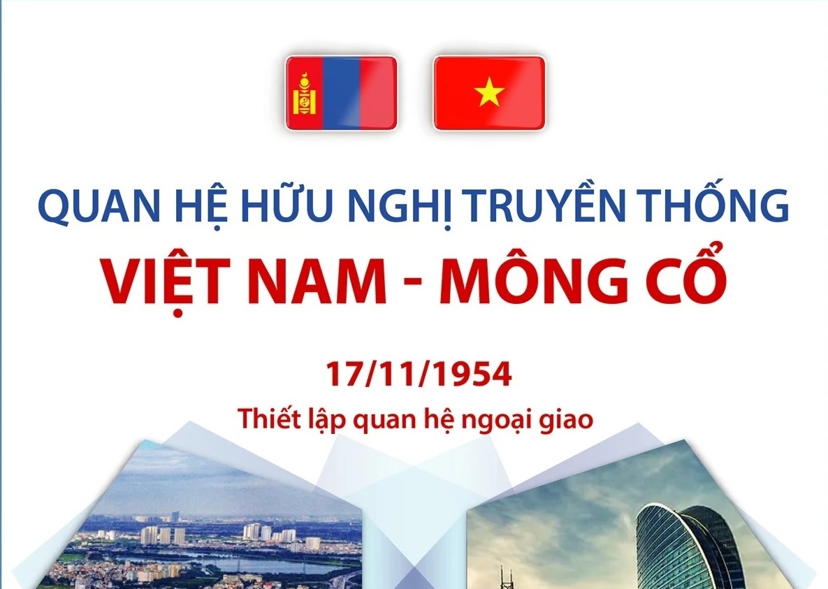 Quan hệ hữu nghị truyền thống Việt Nam-Mông Cổ