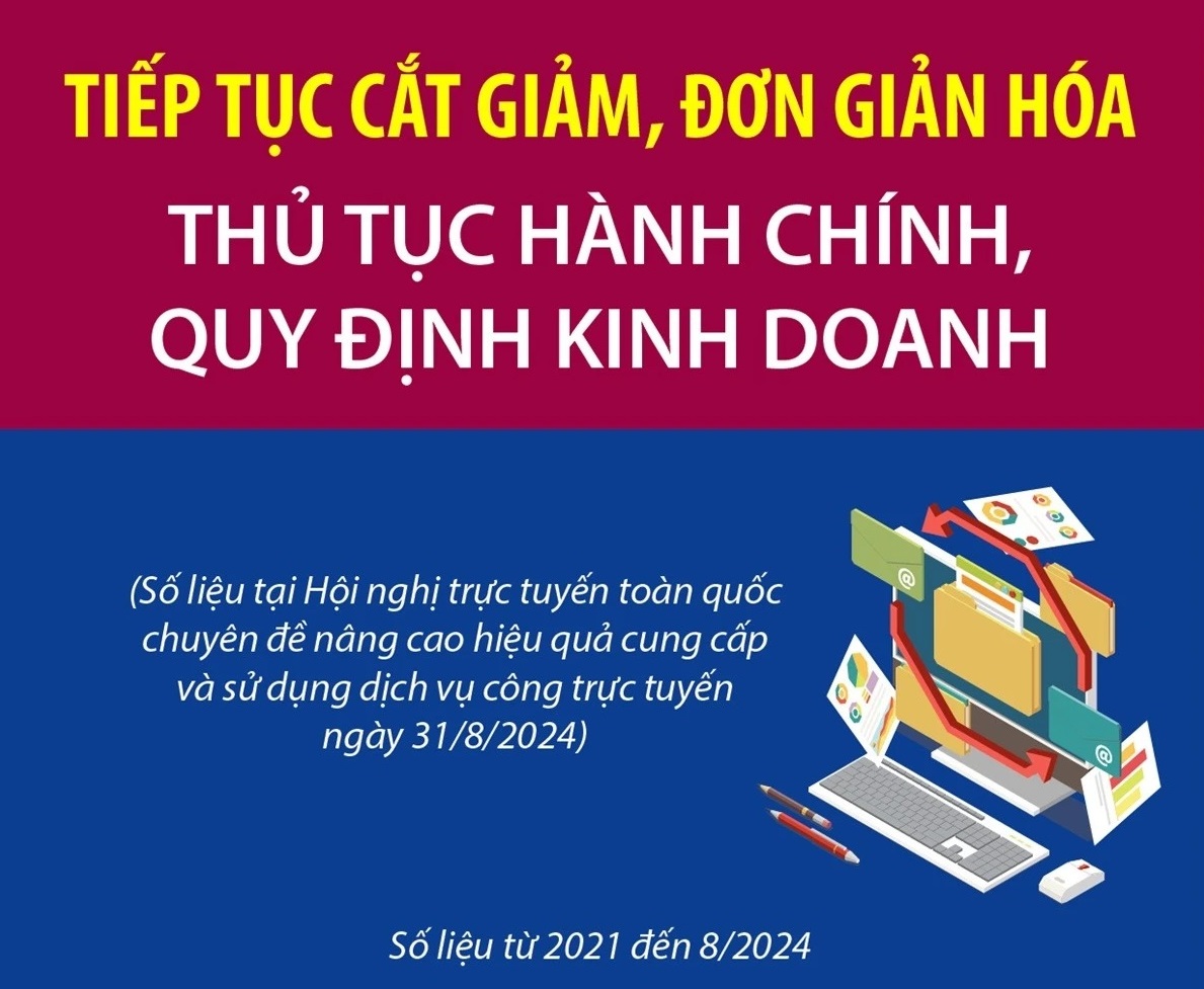 Tiếp tục cắt giảm, đơn giản hóa thủ tục hành chính, quy định kinh doanh