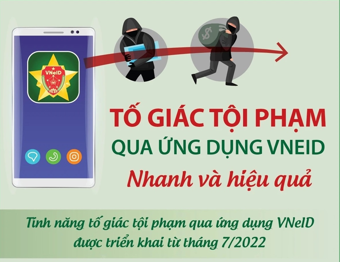 Tố giác tội phạm qua ứng dụng VneID: Nhanh và hiệu quả