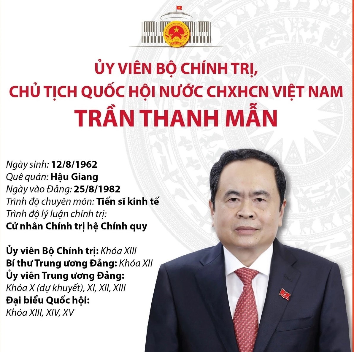 Tiểu sử Ủy viên Bộ Chính trị, Chủ tịch Quốc hội Trần Thanh Mẫn