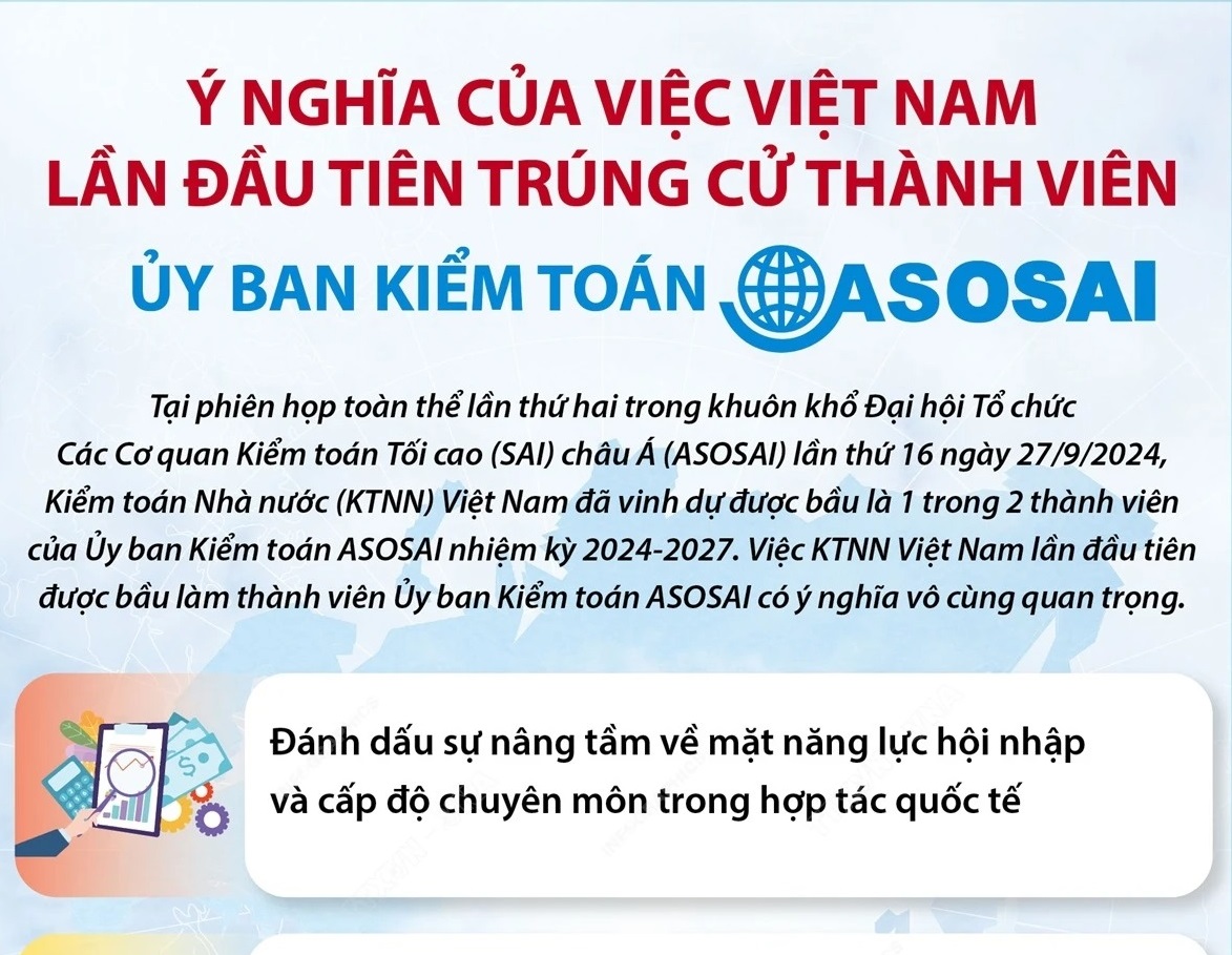 Ý nghĩa của việc Việt Nam lần đầu trúng cử thành viên Ủy ban Kiểm toán ASOSAI